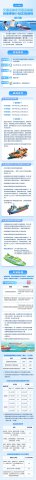 一图读懂：老旧营运船舶报废更新补贴新政策