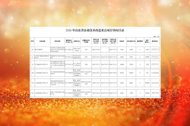 米兰体育开户-米兰体育平台
6项目入选省企业技术改造重点项目导向目录